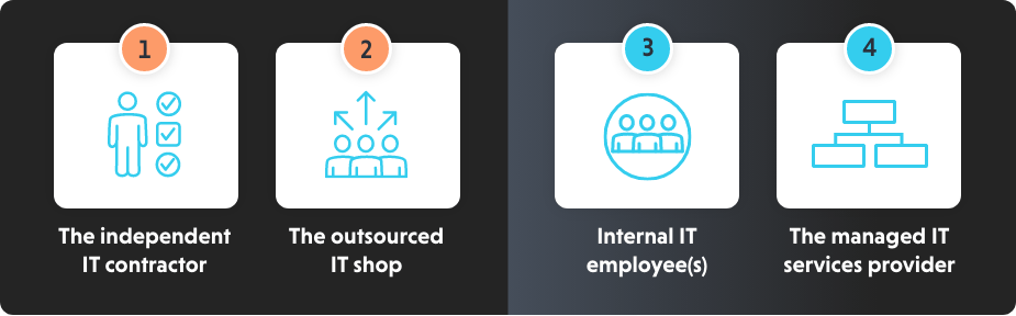 Monthly It Support Dynamic Computing - Beautiful Desktop Minimal Images | Free Download