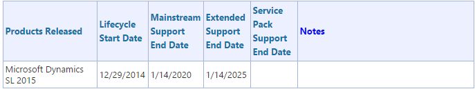 Microsoft Dynamics Sl Year End Updates For 2015 - Mobile Dark Patterns for Desktop