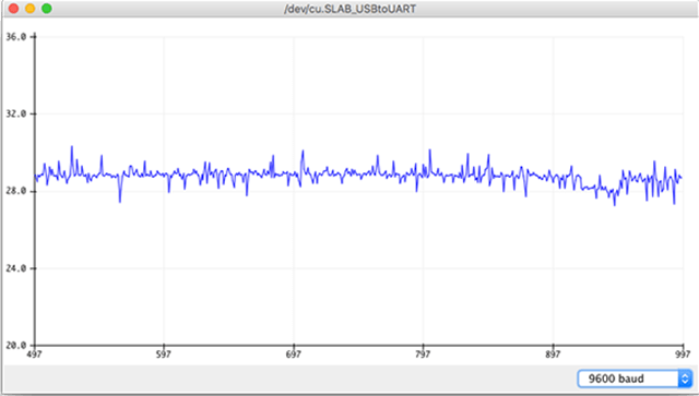 Using A Thermistor With Arduino And Unexpected Esp32 Adc Non