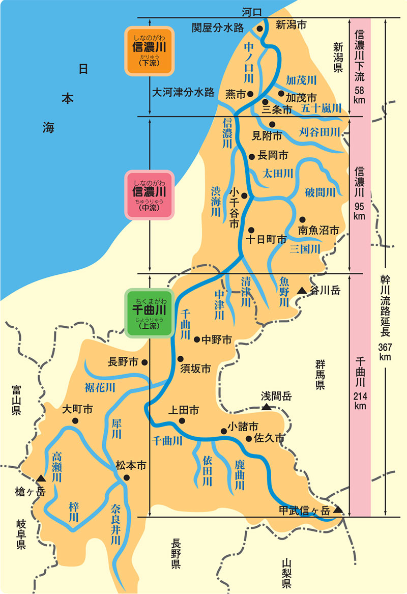 一二三四五六橋と川の流れる方へとまっすぐ 河川の流域面積とは何か？〜「川の長さ」不動のトップの信濃川の真実