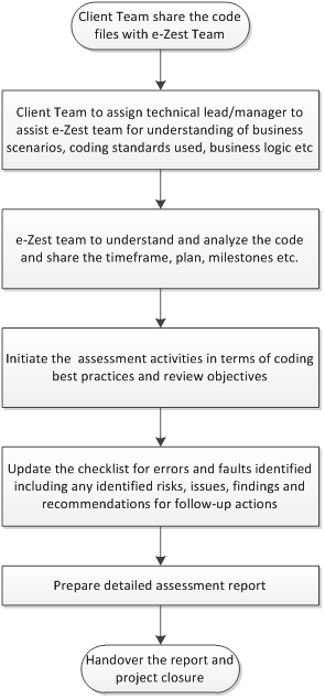 Code Review Services - Premium Ocean Art Gallery - 8K