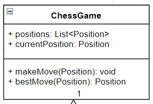 Designing an Object Oriented Chess Engine in Java | E4developer