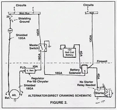 Developing Your Electrical System Part 1 Basic Preparation