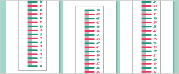 early learning resources 0 50 vertical number line banner