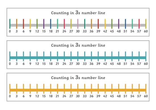 early learning resources counting in 3s number line