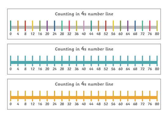 early learning resources counting in 4s number line