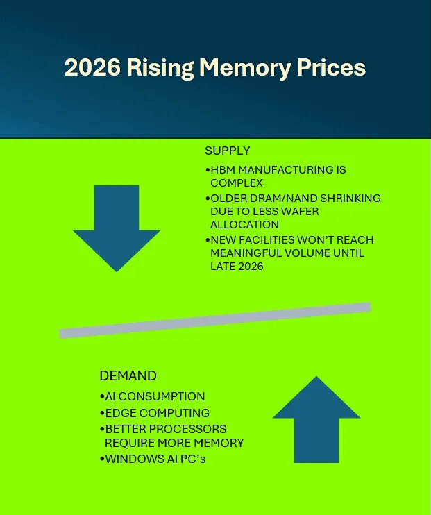 The Coming Memory Shortage Of 2026 What The Data Tells Us And How To Image 5 