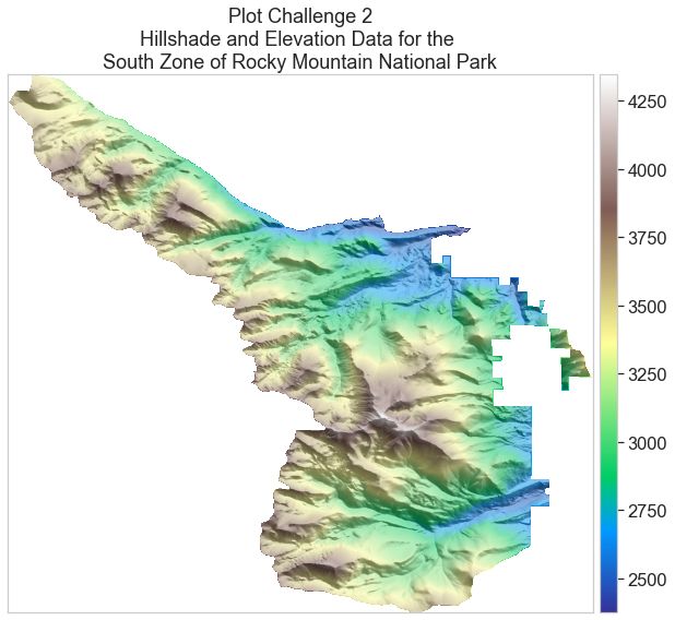 Customize Matplotlib Raster Maps In Python Earth Data Science Earth Lab - Geometric Picture Collection - Desktop Quality