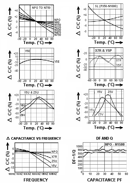 Ease Electronics Capacitor Condenser Ceramic Capacitor