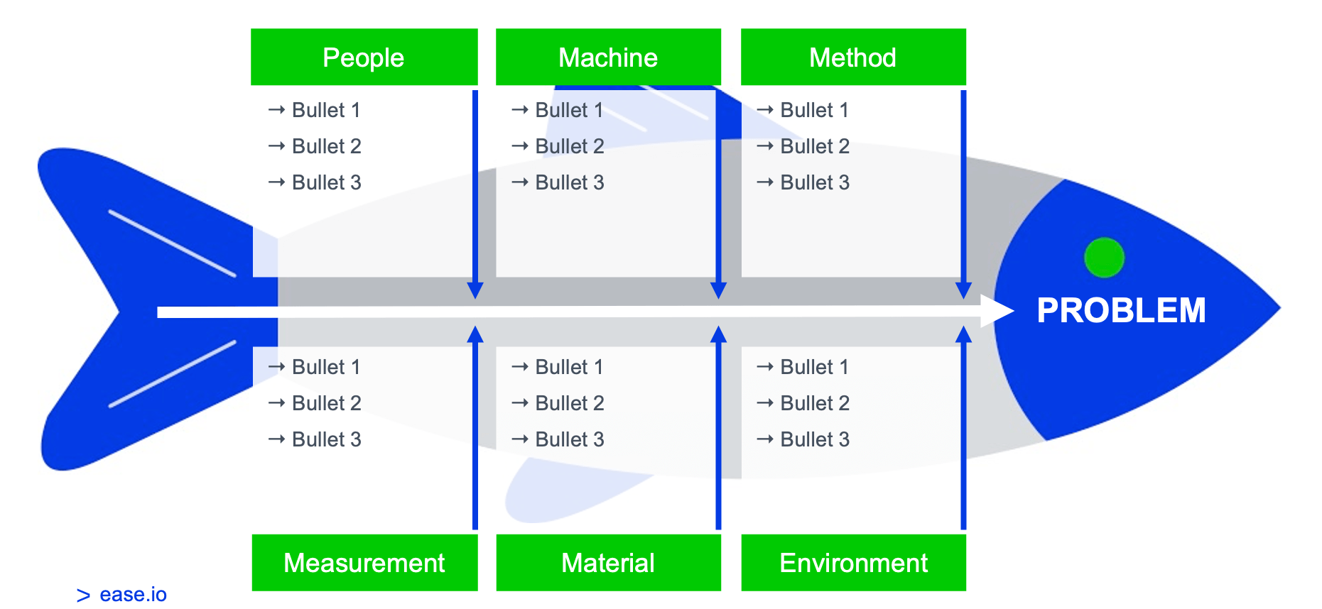 Root Cause Analysis Template Healthcare