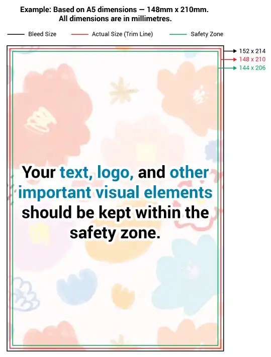 A5 Artwork Size Dimension Guideline - Easitech