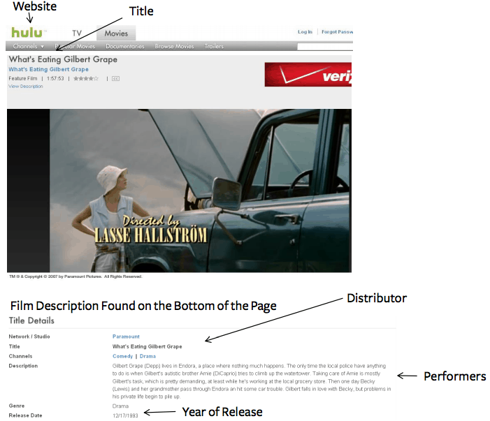 How to cite a film in mla 7