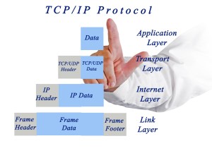 TCP IP layers