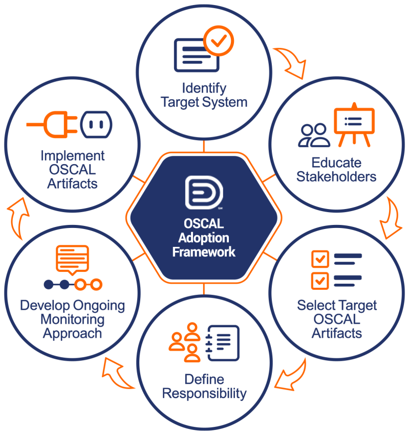 Develop Tutorial 1 Creating A Simple Oscal Control Catalog Issue - Best Nature Textures in Desktop