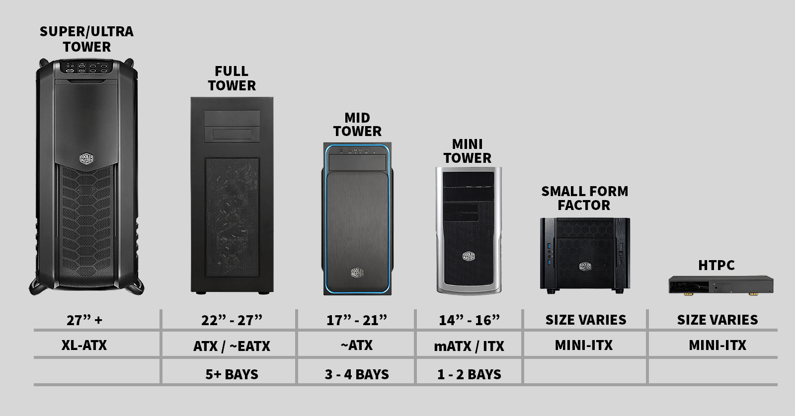 How To Choose A PC Case Everything To Consider 2022 Different Case Sizes 