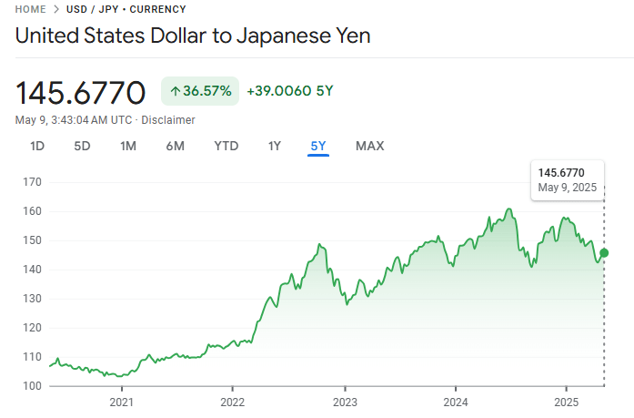Dollar To Yen Forecast 2025 Will USD JPY Keep Rising EBC Financial 