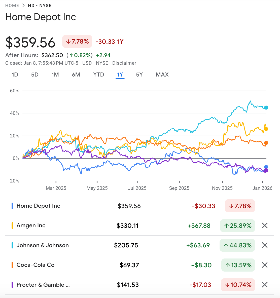 10 Best Dogs Of The Dow Stocks Untuk Pada Tahun 2026 