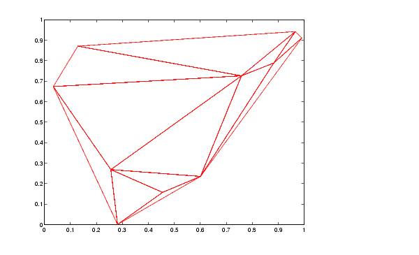 How To Use Triplot To Make A Multi Color Line Of The Triangular Issue - Sunset Arts - Ultra HD 4K Collection