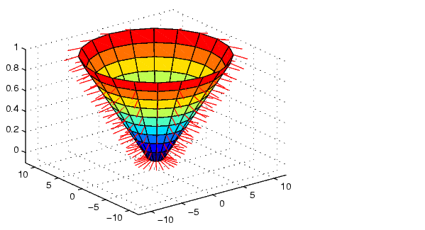 Surfnorm Matlab Functions - Professional HD City Illustrations | Free Download