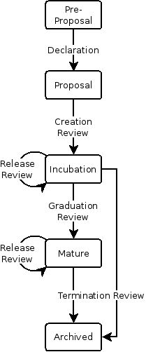 Eclipse Development Process 2011 The Eclipse Foundation - Download Stunning Sunset Background | Full HD