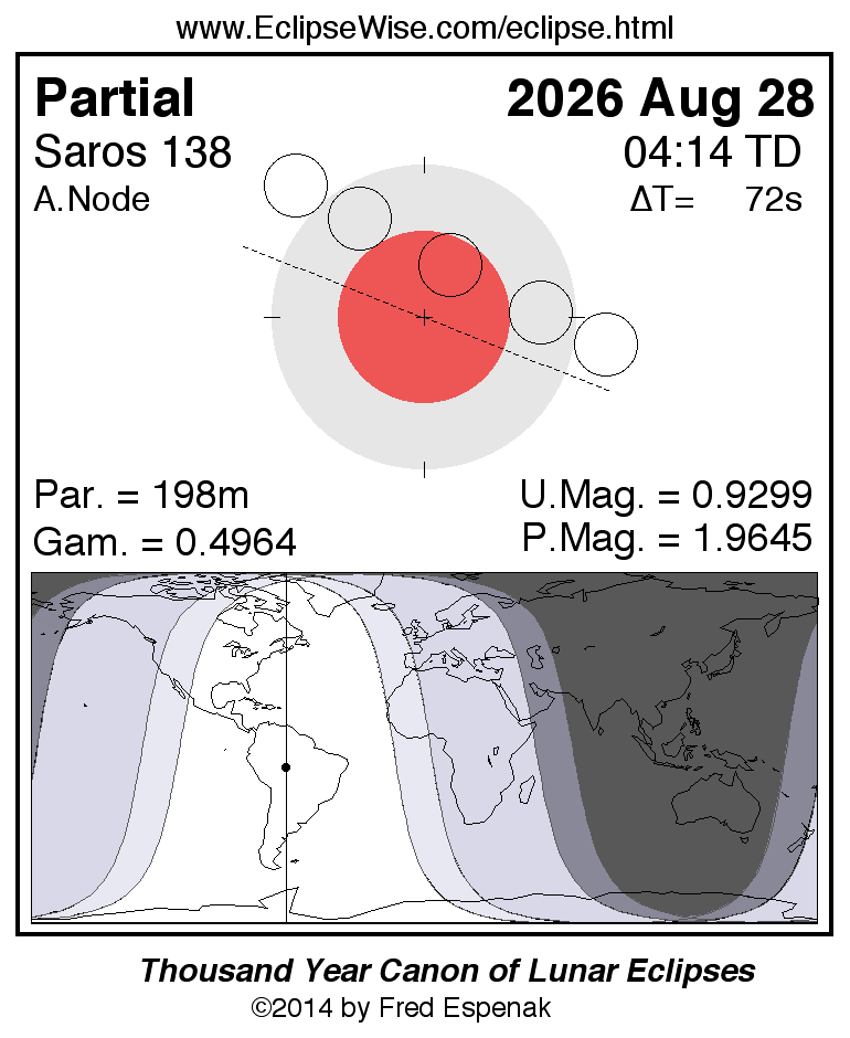 EclipseWise Eclipses During 2026 LE2026 08 28P 