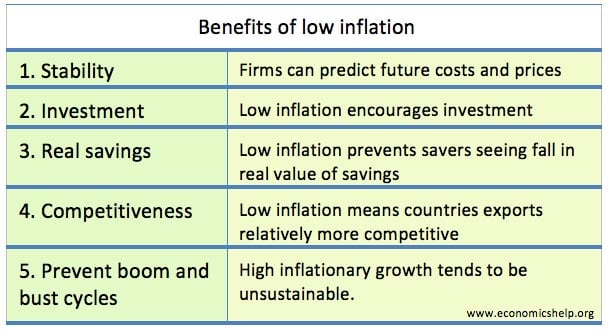 Low Inflation And Its Implications For Moary Policy Reserve Bank Of New Zealand A struggling economy because it results from a rise in production costs. Low Inflation And Its Implications For Moary Policy Reserve Bank Of New Zealand Ii a struggling economy due to increasing production costs.
