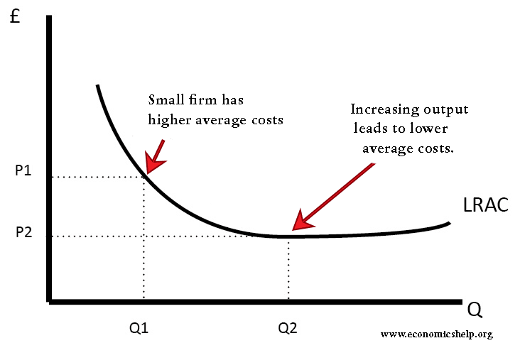 The Role Of Profit In An Economy Economics Help 