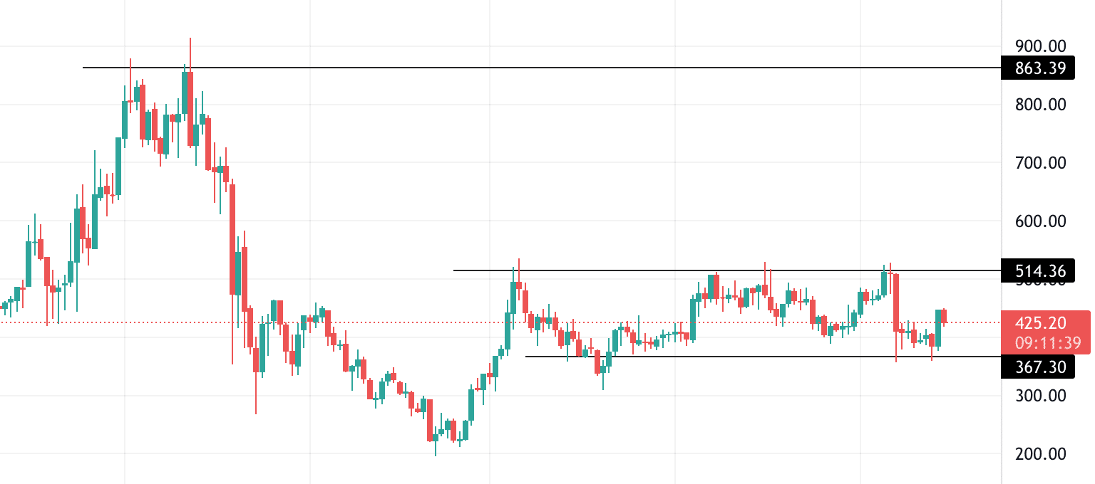 After that price point, the coin is expected to . Compound Price Prediction Forecast For 2021 2022 2025 2030