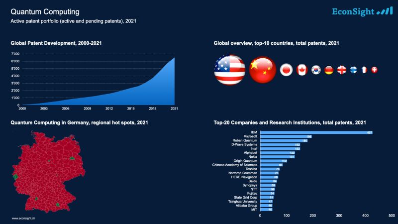 Quantum Computing Econsight - Ultra HD Geometric Pattern - High Resolution