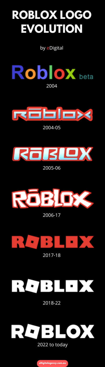 THE NEW ROBLOX LOGO BLACK PNG IN 2026 EDigital Agency Roblox Logo Evolution 