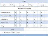 Hazard Assessment Form Editable Pdf Forms