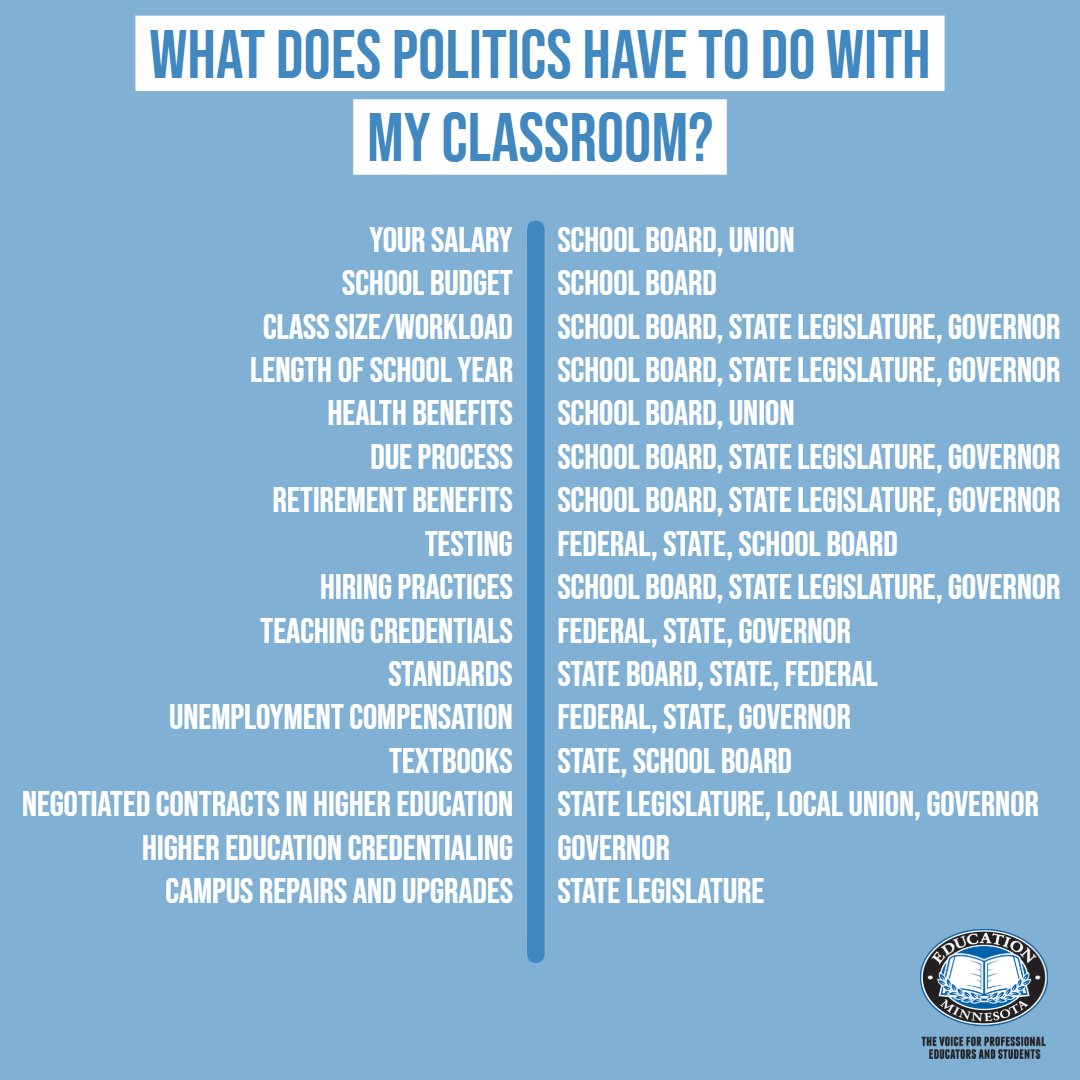 What does politics have to do with my classroom