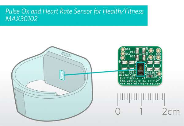 Edn Pulse Oximeter And Heart Rate Integrated Sensor Module