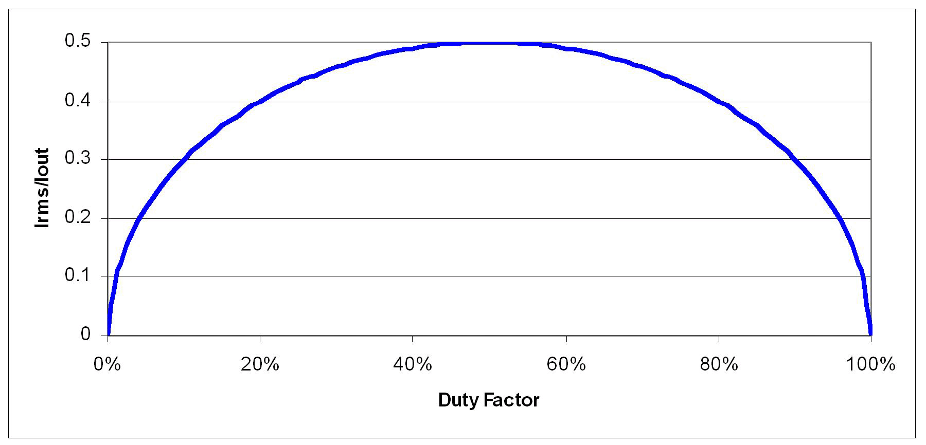 Edn Power Tip 21 Watch That Capacitor Rms Ripple Current