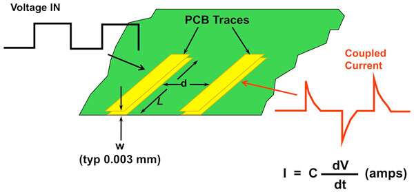 Edn Pcb Signal Coupling Can Be A Problem Bonnie Baker