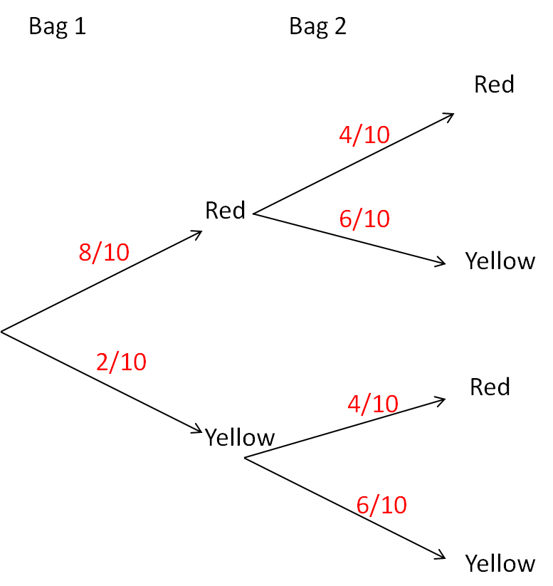 [diagram] wiki tree diagram