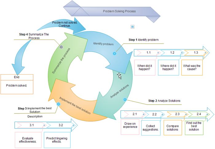 Problem Solving Process Facilitator Adalah - Ocean Wallpaper Collection - 8K Quality