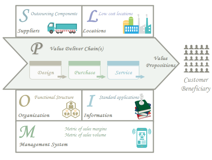 Operating Model Templates Free Download