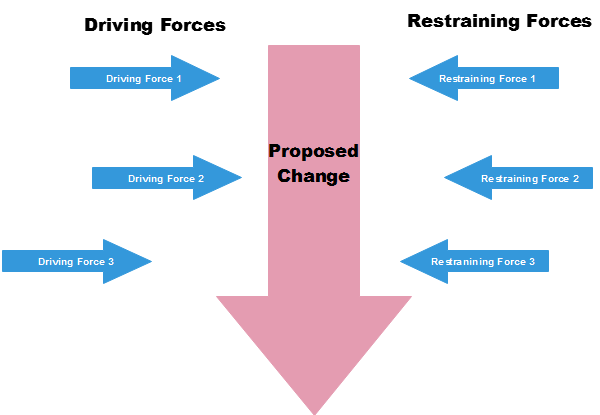 Force Field Analysis Pdf - Incredible Colorful Image - 4K