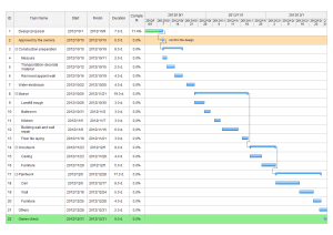 O Hacer Un Diagrama De Gantt En Word Tutorial Facil A un precio mucho.