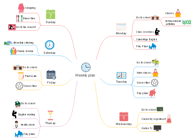 The most productive online mind map canvas on the web. Free Mind Map Software Edraw