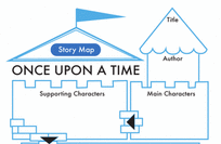 15 printable story maps educationcom