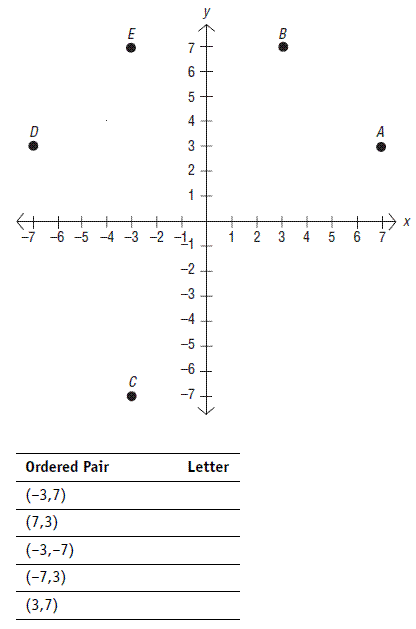 christmas coordinate plane graphing pictures in the coordinate