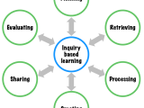 Unlock Curiosity Inquiry Based Teaching Explained