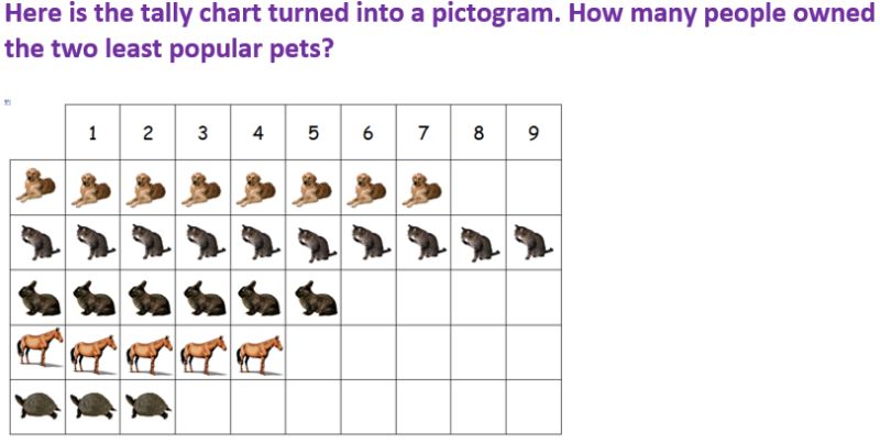 Data Handling Statistics Ks1 Maths Teachit - Space Design Collection - Full HD Quality