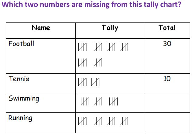Data Handling Maths Year 5 - Best Minimal Patterns in Retina