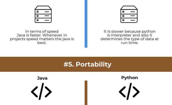 Python Vs Java: Key Differences And Use Cases – Peerdh.com