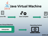 Java Virtual Machine Various Components Of Java Virtual Machine