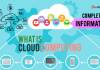 What is Cloud Computing – With Example What is Cloud Computing