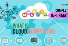 What is Cloud Computing – With Example What is Cloud Computing